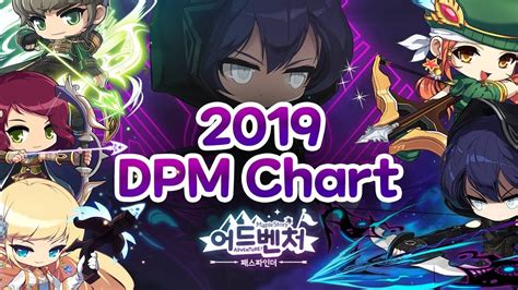 Maplestory dpm chart 2019.  &bull; KMS DPM Chart by: https://blog.  mix of 40's and restr...