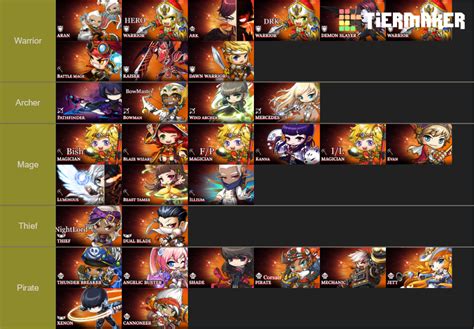 Maplestory m best class f2p 2025.  Not only does almost all the stuff from the origin...