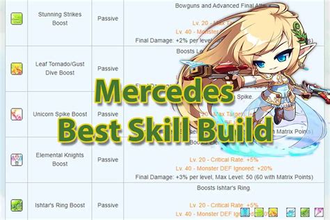 Maplestory mercedes guide. Boss Soul Skills []. Soul skills will consume soul charges when used. To use it, either press the skill key set on your keyboard from the beginner skill list, or press the following buttons in sequence: Down arrow key, Down arrow key, Up arrow key, Up arrow key, Normal Attack key. 