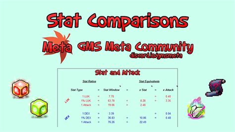 Maplestory stat equivalent calculator.  Browse the official forums and chat with other MapleS...