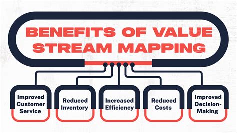 Mind mapping is used by people in business, education, government, the charity sector, and at home. In business, people use mind mapping for project planning, strategic thinking, and managing meetings. Mind mapping software helps teams to develop their ideas more collaboratively. Online mapping allows people to build off each other’s ideas ... 