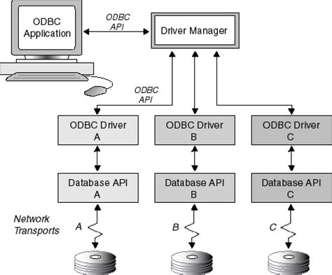 Mapping Data Types (ODBC Driver for Oracle) - Open Database ...