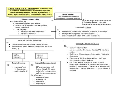 Mapping Genetic Concept Disorders Key Answers