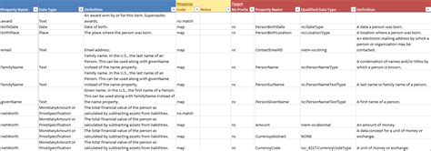 Mapping Spreadsheet NIEM GitHub