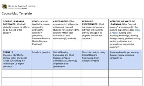 Mapping Your Course Center for Teaching & Learning University of