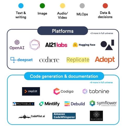 Mapping generative AI startups Tech in Asia