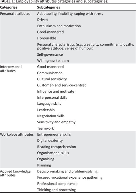 Mapping managerial expectations of graduate employability …