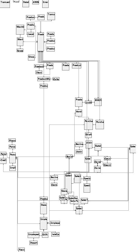Mapping schema and recursively managing data Part 1