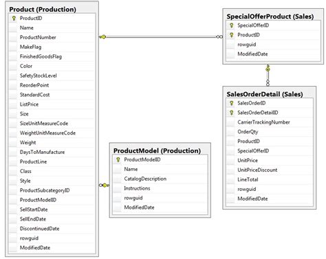 Mapping schema and recursively managing data Part 2