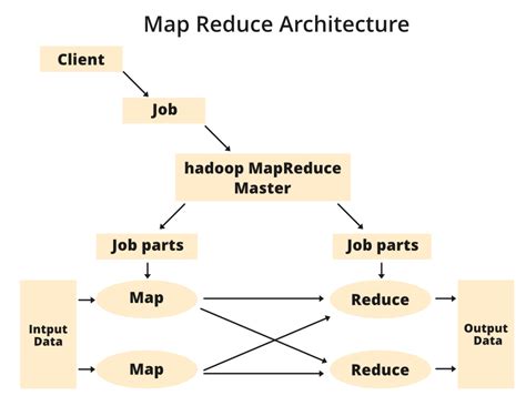 Mapreduce algorithm problem.  Its design ensures parallelism, data locality, fau...