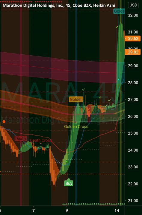Track Marathon Digital Holdings Inc (MARA) Stock Price, Qu