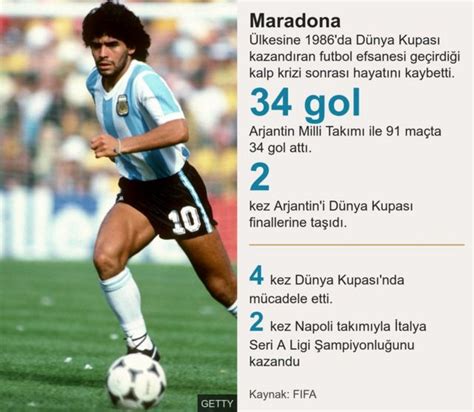 Maradona nın