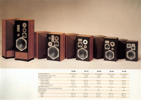Marantz speakers history.  As we mentioned in the Introduction, most of...