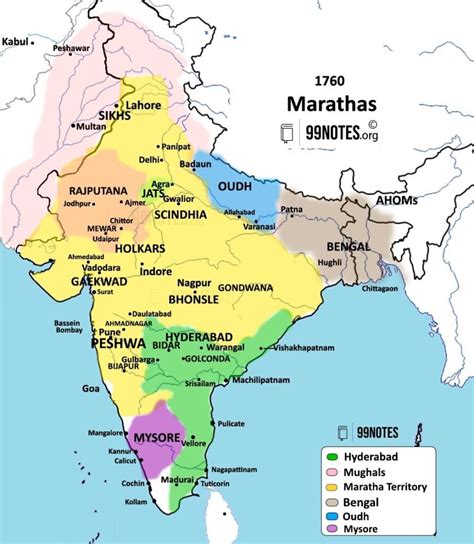Marathas And Their Administration