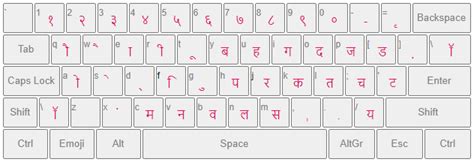 Marathi Typing Convert English to Marathi - INDIA TYPING