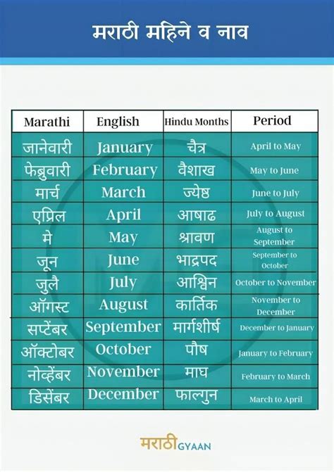 Marathi months and nakshatra. .  <a href=https://stag.fakeapi.dev/fzsmlblg/index.p...