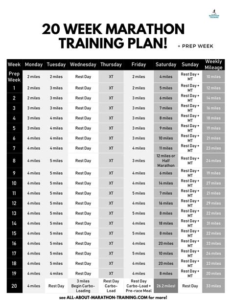 Marathon training programme 20 weeks. If you have the time and don’t feel the 12 week program is enough . to get you ready, you can add extra weeks throughout to make it 16 or 20 weeks. Here is an explanation of the terms used in this training guide: → . Long runs: The key to the guide is the long run on weekends, which builds from 10km in week 1 to 32km in week 10. The long 