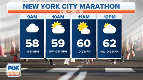 Marathon weather hourly. Hourly Local Weather Forecast, weather conditions, precipitation, dew point, humidity, wind from Weather.com and The Weather Channel 