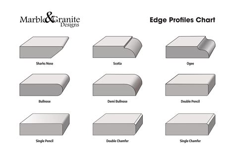 Marble Edge Profiles Explained