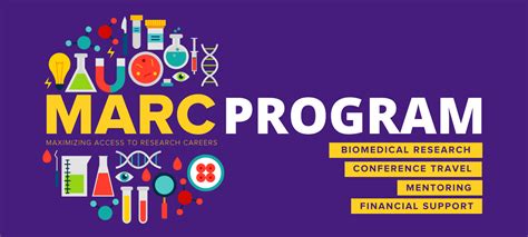 MARC and U-RISE Informational Webinar for Prospective Applicants 2022 Rationale, Mission & Objectives • How the program will develop a diverse pool of well -trained scientists who have the skills. 