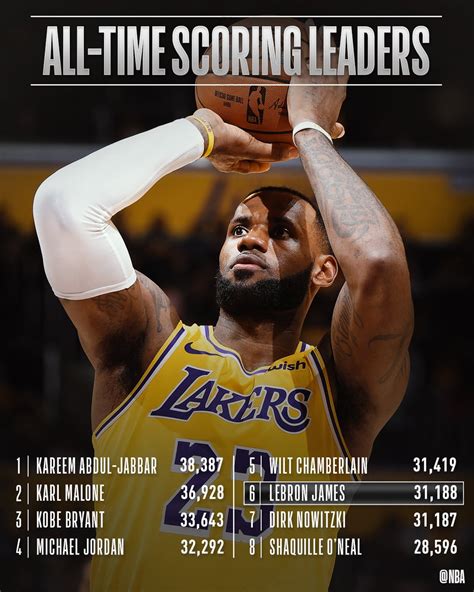 Marcadores nba. — NBA on TNT (@NBAonTNT) May 3, 2023 19-15 (5:00) - A la hora de poder jugar en media cancha si se acomodan mejor los Lakers, que empiezan a recuperarse en el partido con 8 puntos de Anthony Davis. 