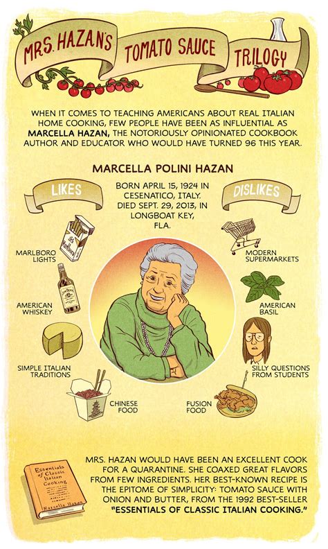 Marcella Hazan’s Tomato Sauce Trilogy - The New York Times