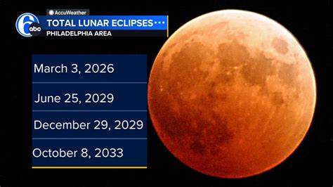 March 2026 Full Blood Moon & Total Lunar Eclipse: When & Where to Watch (2026)