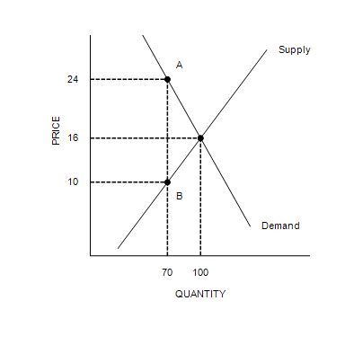 March 25 - April 8 Flashcards Quizlet