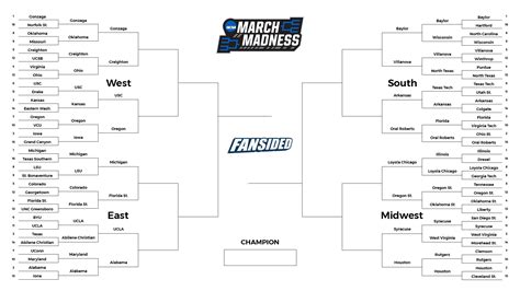 March Madness: Sweet 16 arrives with a twist: 2 sites, not 4