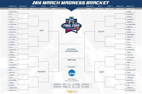 March Madness Updated Bracket Printable