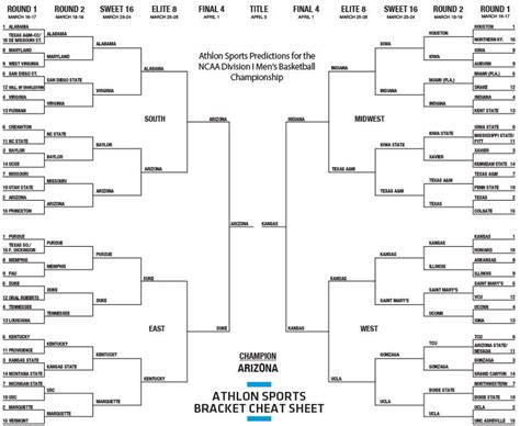 March Madness bracket primer: Who should you pick?