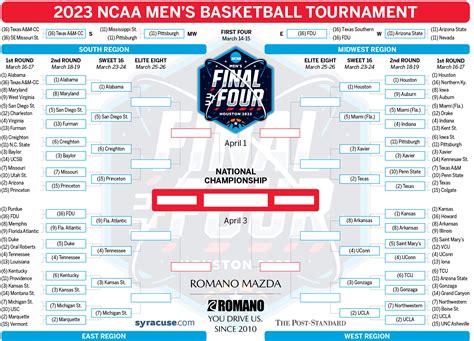 March Madness rounds the corner to the Sweet 16