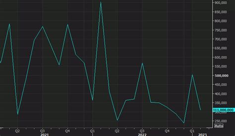 March Non-farm Payrolls (NFP) 236K, Exp. 230K - Twitter