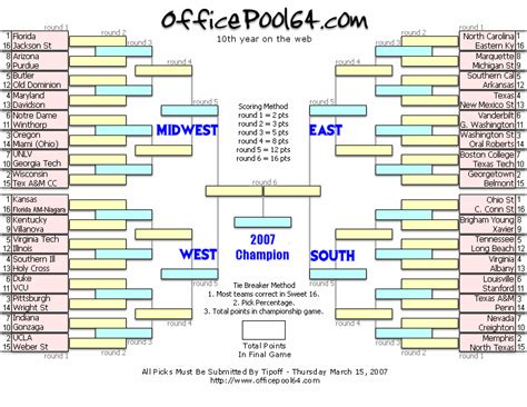 2001 NCAA tournament: Scores. First Round (Round of 64) East Regional No. 1 Duke 95, No. 16 Monmouth 52; No. 9 Missouri 70, No. 8 Georgia 68; No. 12 Utah State 77, No. 5 Ohio State 68; No. 4 UCLA .... 