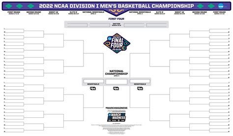 The official 2017 College Men's Basketball Bracket for D