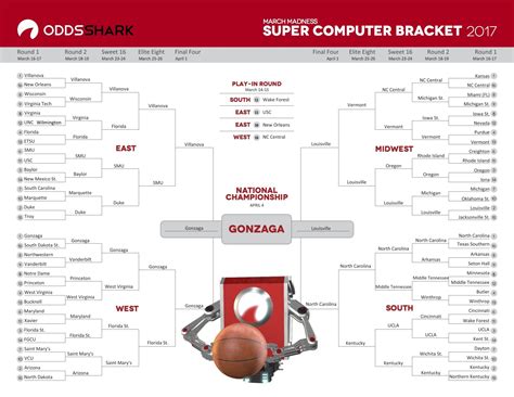 March madness computer predictions. Before locking in any March Madness predictions, be sure to check out the 2023 NCAA bracket picks from the advanced computer model at SportsLine. The SportsLine Projection Model simulated the ... 