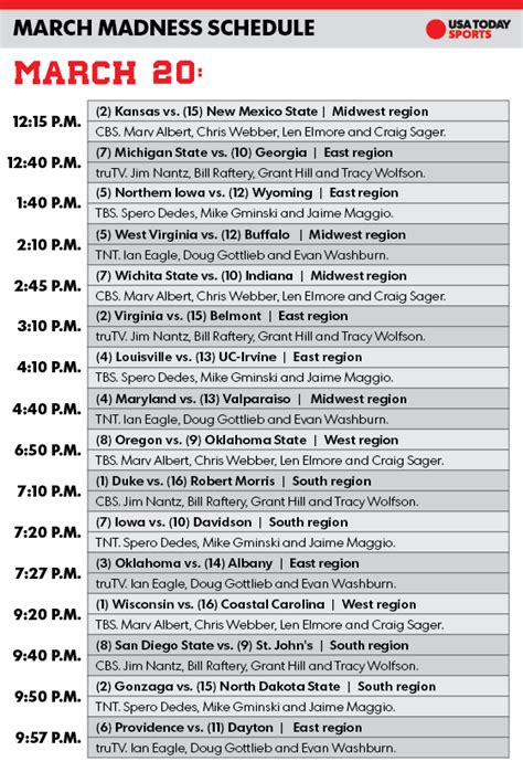 March madness tv schedule printable. Stay here for updates for the NCAA DI men's college basketball TV schedule and game times during the 2020-21 season. ... How preseason No. 1 teams perform in March Madness; Kansas, Duke and Purdue ... 