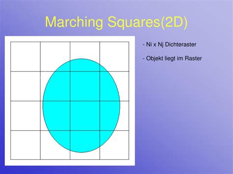 Marching squares.  Marching Squares is a 2D version of "Marching Cub...