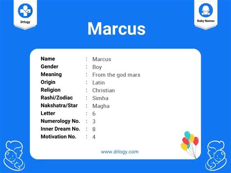 Marcus Name Meaning (Origin, Popularity & Nicknames) - Mom Lo…