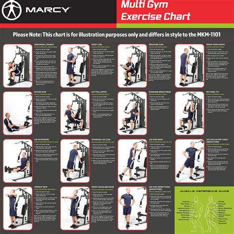 Marcy classic home gym workouts manual. - Yamaha ydp 131 c digital piano service manual download.