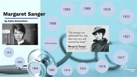 Margaret sanger timeline