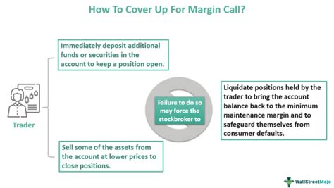 Margin Call Meaning What It Is Causes amp How to Handle One