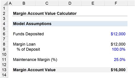 Margin account calculator. Margin Buying Power . The buying power for a pattern day trader is four times the excess of the maintenance margin as of the closing of business of the previous day (say an account has $35,000 ... 