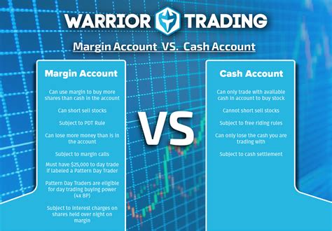 Margin account vs cash account webull. Things To Know About Margin account vs cash account webull. 