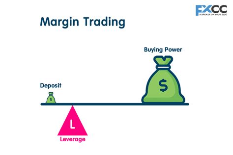 Forex Margin Summary Margin in forex is a very important concept that is often missed by newer traders. Quite often it is not bad trading ideas, but poor management of capital and margin requirements that lead traders to lose money and blow up trading accounts.