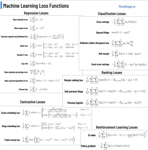 Margin loss machine learning. 4.  Although theoretically with optimal assumpt...
