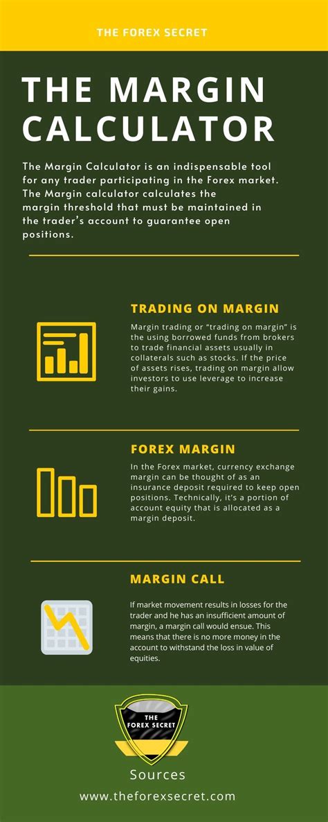 Margin trading calculator. Things To Know About Margin trading calculator. 