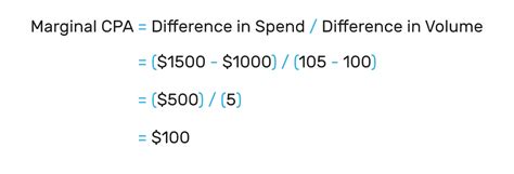 Marginal CPAs, Explained - Mack Grenfell