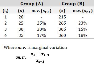 Marginal variation can be somewhat frightening - Dan Word