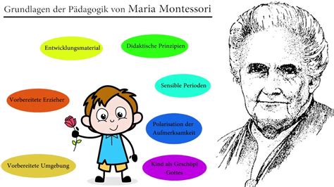 Maria Montessoris pädagogischer Reformimpuls